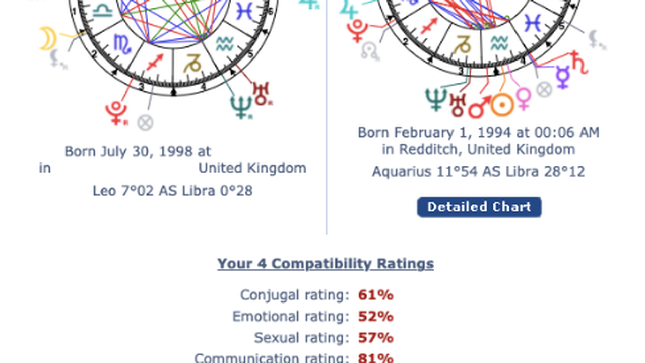 Chart compatibility soul mate How to