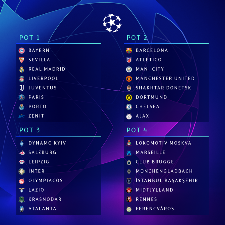 Ucl 2020 21 Group Stage Draw Live Juventus Vs Barcelona Madrid Vs Inter Opera News