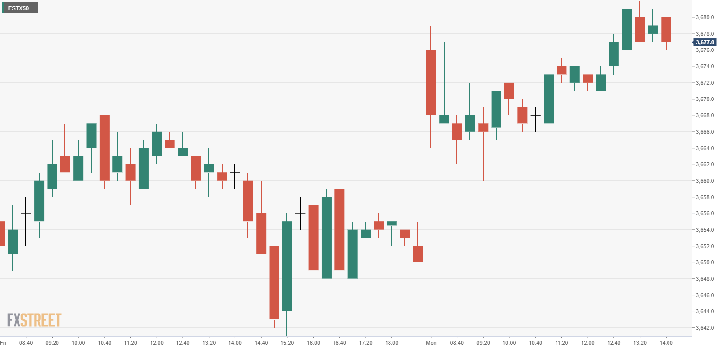 Tsla Stock Price 900 Target Up From 890 By Deutsche Bank Opera News