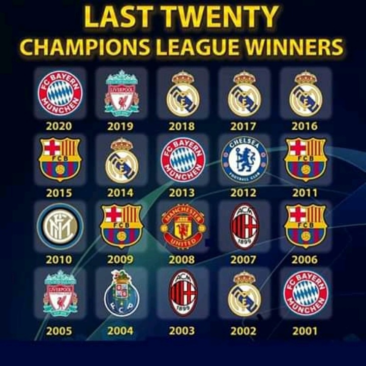 Uefa Champions League Winners Since 1997 21 Opera News