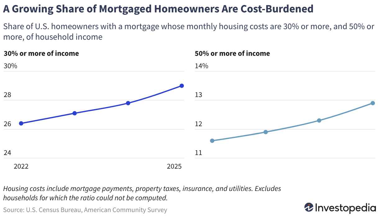 New Census Figures Show Housing Affordability Getting Worse