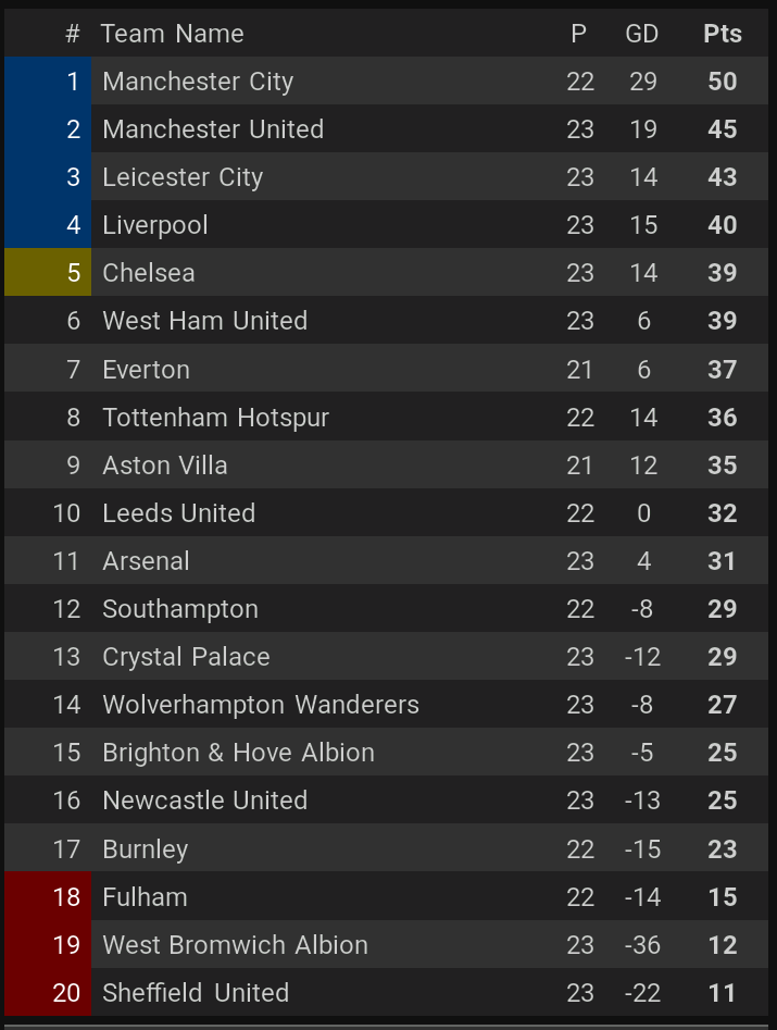 J2 League Standings Opera News Nigeria