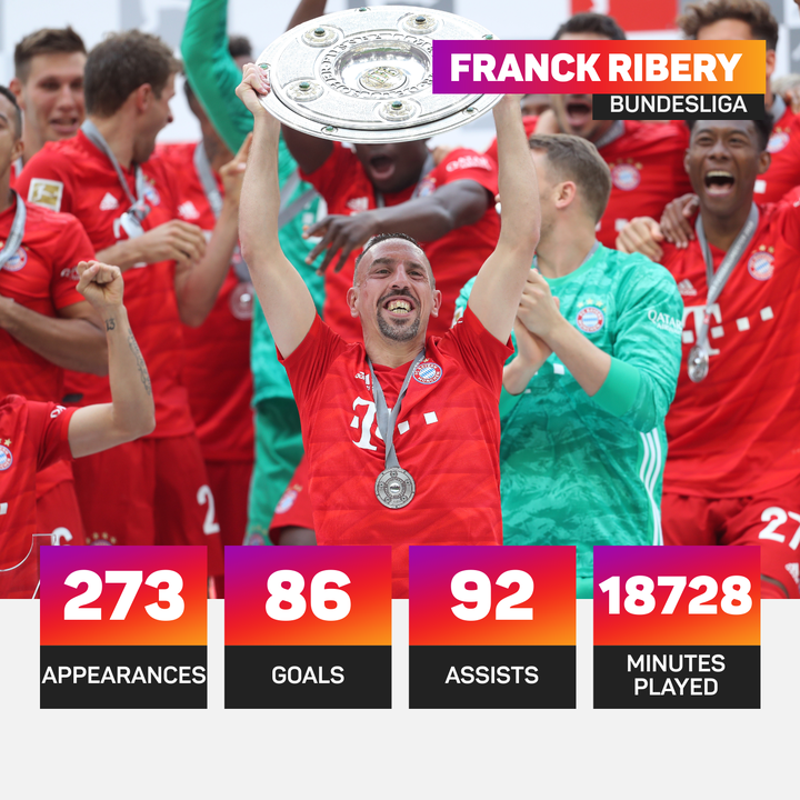 France and Bayern Munich great Franck Ribery retires | Stadium Astro -  English