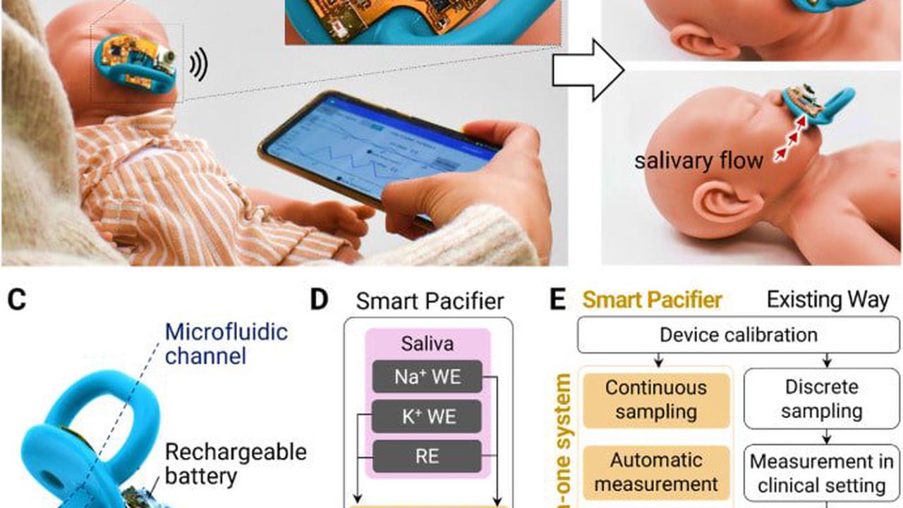 La sucette intelligente est conçue pour surveiller la santé des bébés dans les hôpitaux