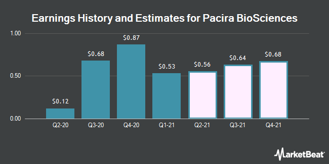 Why Pacira Biosciences Stock Sank Today The Motley Fool