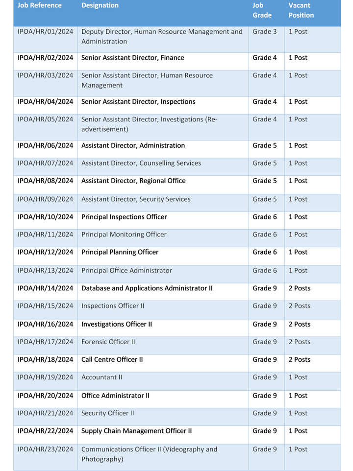 IPOA job vacancies