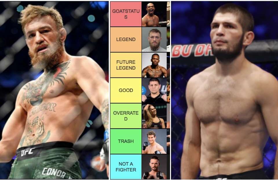 Ufc News Conor Mcgregor Khabib Nurmagomedov Ronda Rousey Many More Have Been Ranked Opera News