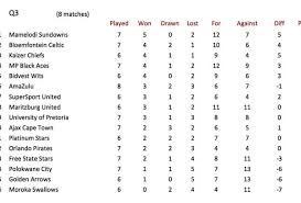 Absa Psl Log Opera News South Africa