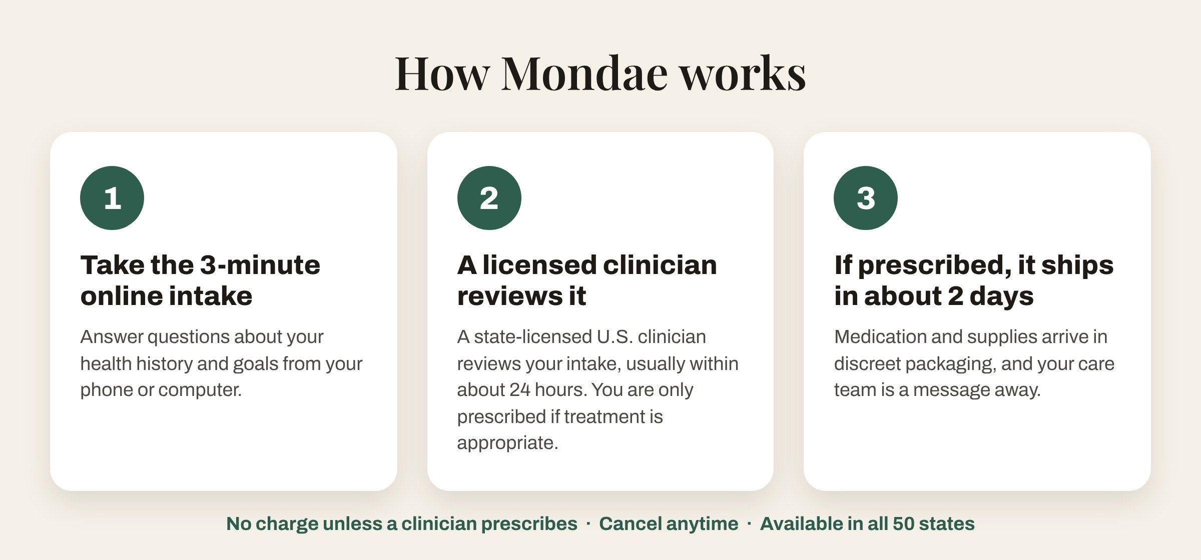 How Mondae works