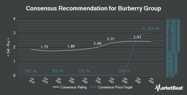 Research proposal on burberry 07 image
