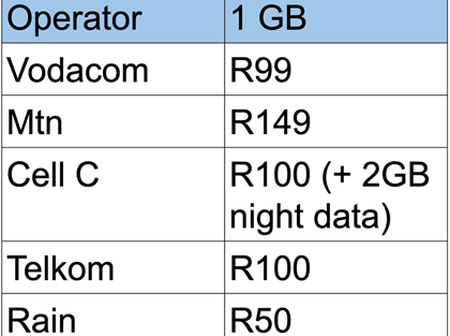 What time can i use cell c night data?