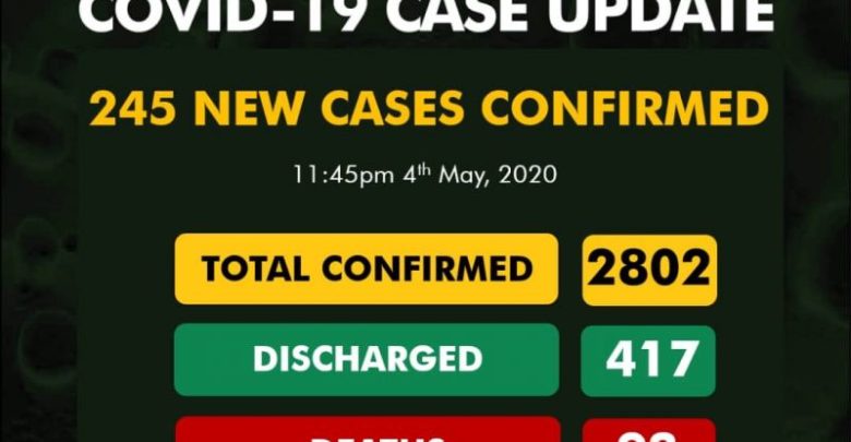 The latest figures from NCDC