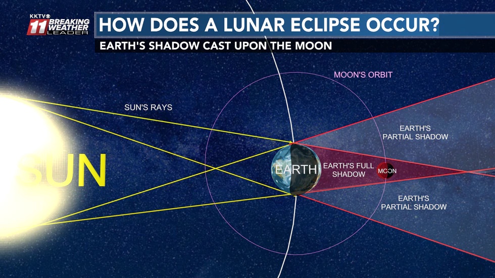 How To See The Super Flower Blood Moon Eclipse And How It Happens Opera News